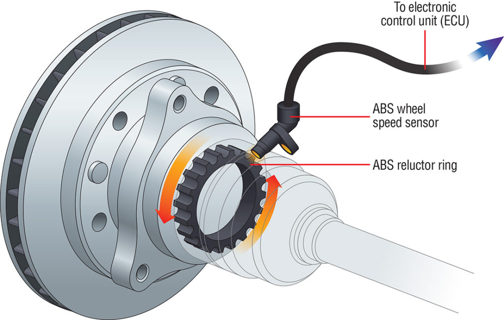 ABS Mechanism