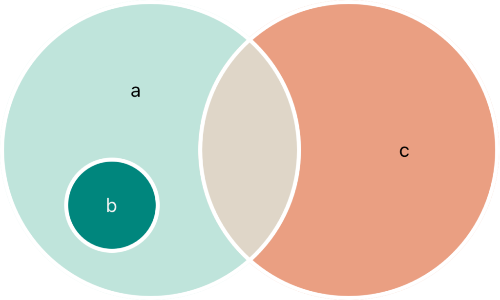 set_euler_diagram - Jigasu.Com