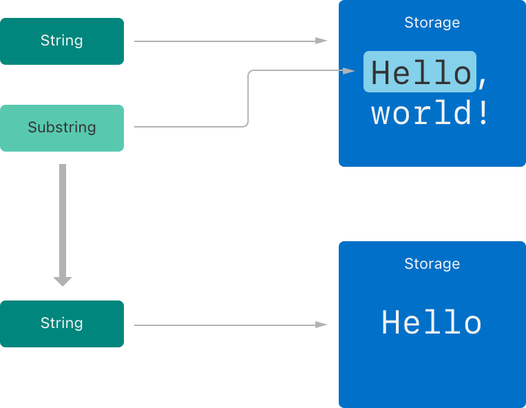 substrings-in-swift-jigasu-com